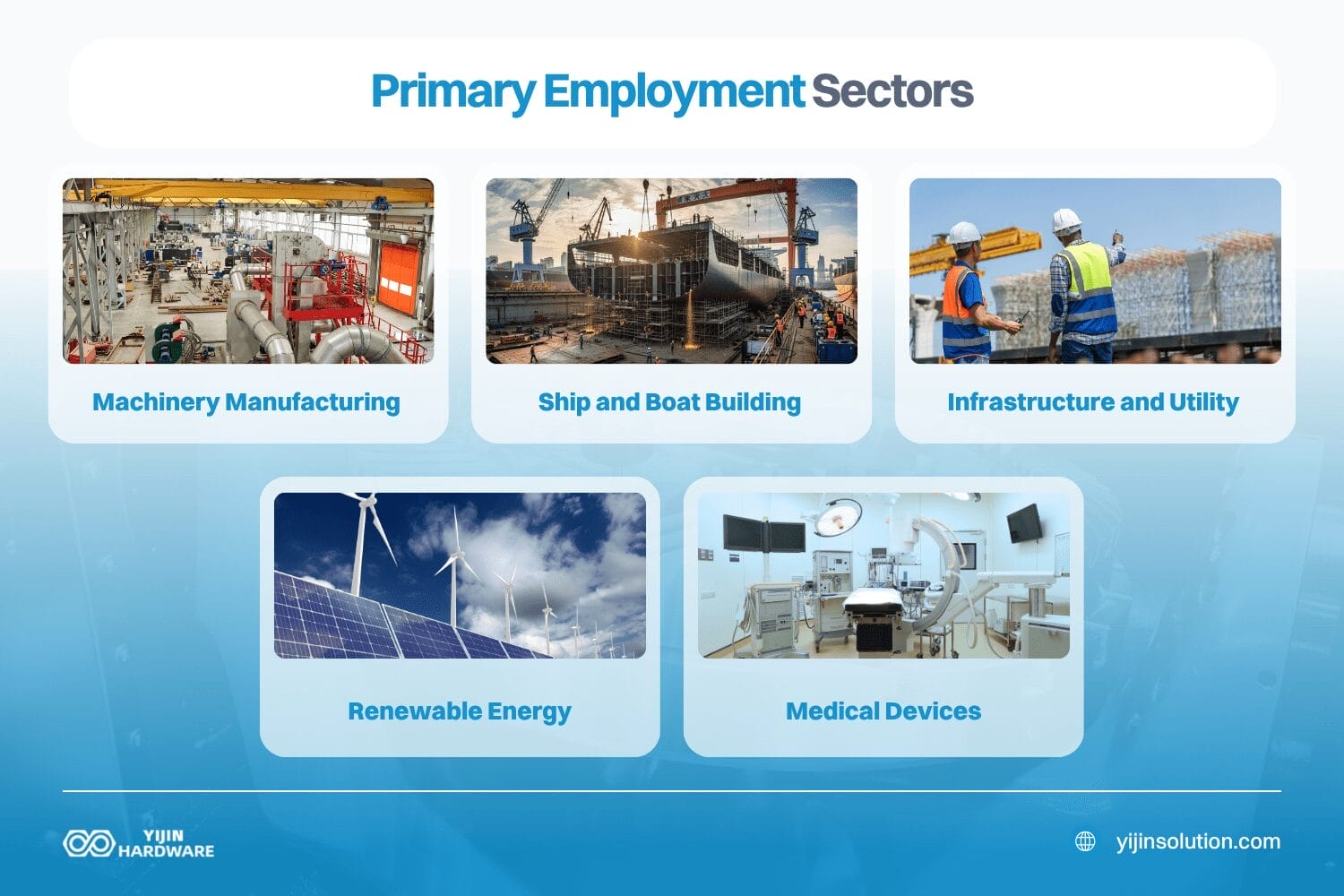 primary employment sectors metal fabrication