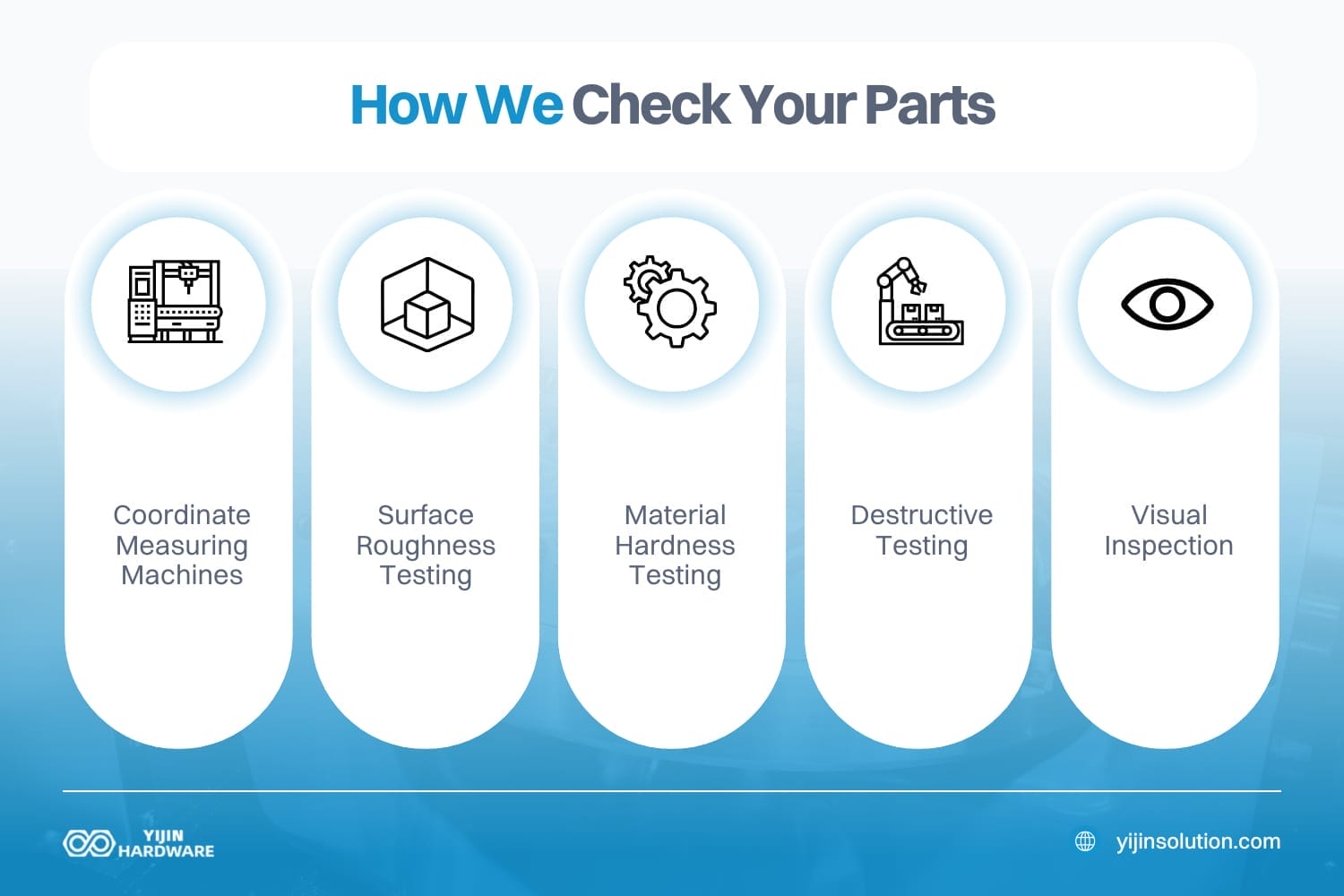 how we check your parts